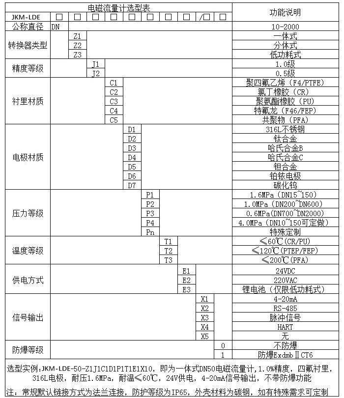 水廠流量計(jì)規(guī)格型號(hào)選型表