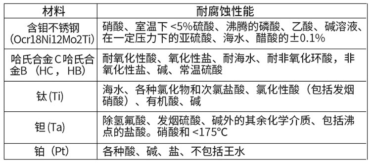 水廠流量計(jì)電*材料對(duì)照表
