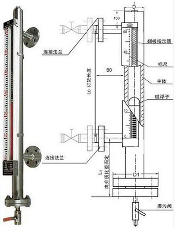 礦用磁翻板液位計結(jié)構(gòu)圖